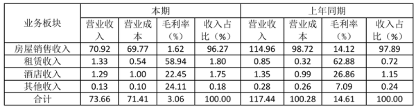 宝货配资 巨亏背后的高管“换血” 成都兴城人居“新帅”康瑛面临大考