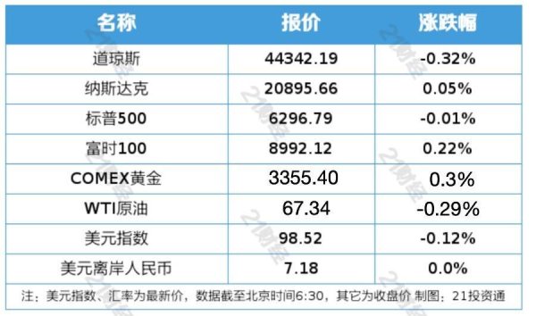 红领金服 市场监管总局约谈外卖平台，宇树科技启动IPO辅导｜南财早新闻