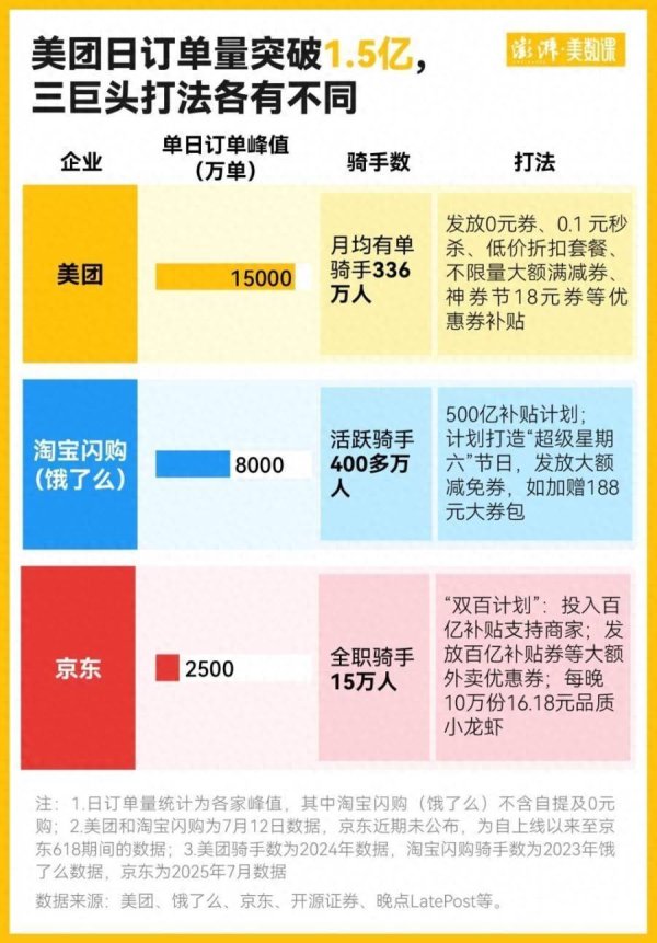 途乐证券 饿了么美团京东被约谈背后：外卖之战为何打得如此激烈？