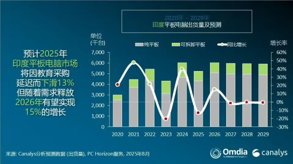 腾思控股 小米超越联想进前三，三星第一，苹果第二